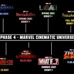 #SDCC: Marvel Studios präsentiert Phase 4 des MCU und sorgt für Überraschungen